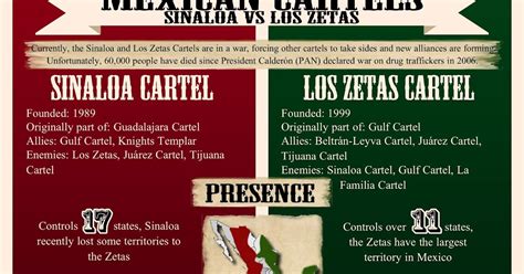 sinaloa cartel allies and enemies